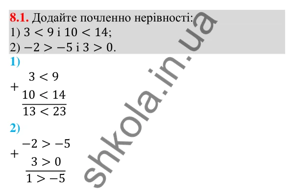 Завдання 8.1 Відповідь до завдання 8.1 (с. 85) з математики для 9 класу (Істер, 2026): Почленне додавання і множення нерівностей