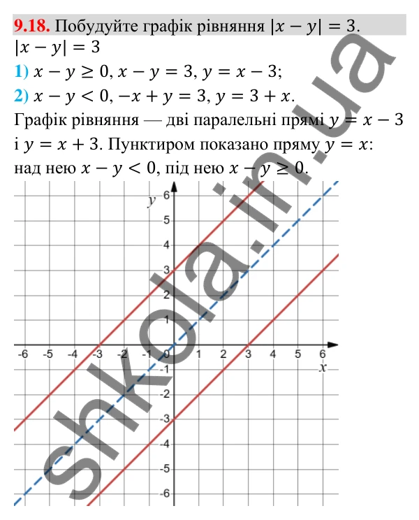 Завдання 9.18 Відповідь до завдання 9.18 (с. 91) з математики для 9 класу (Істер, 2026): Нерівності зі змінними