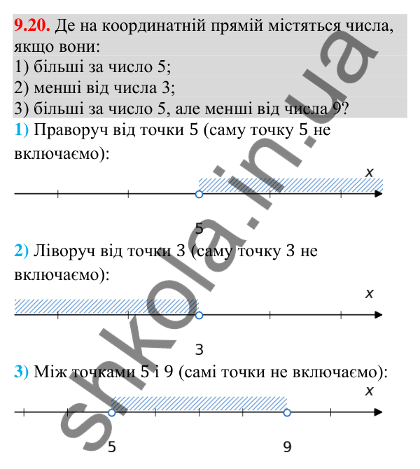 Відповідь до завдання 9.20 (с. 91) з математики для 9 класу (Істер, 2026): Нерівності зі змінними