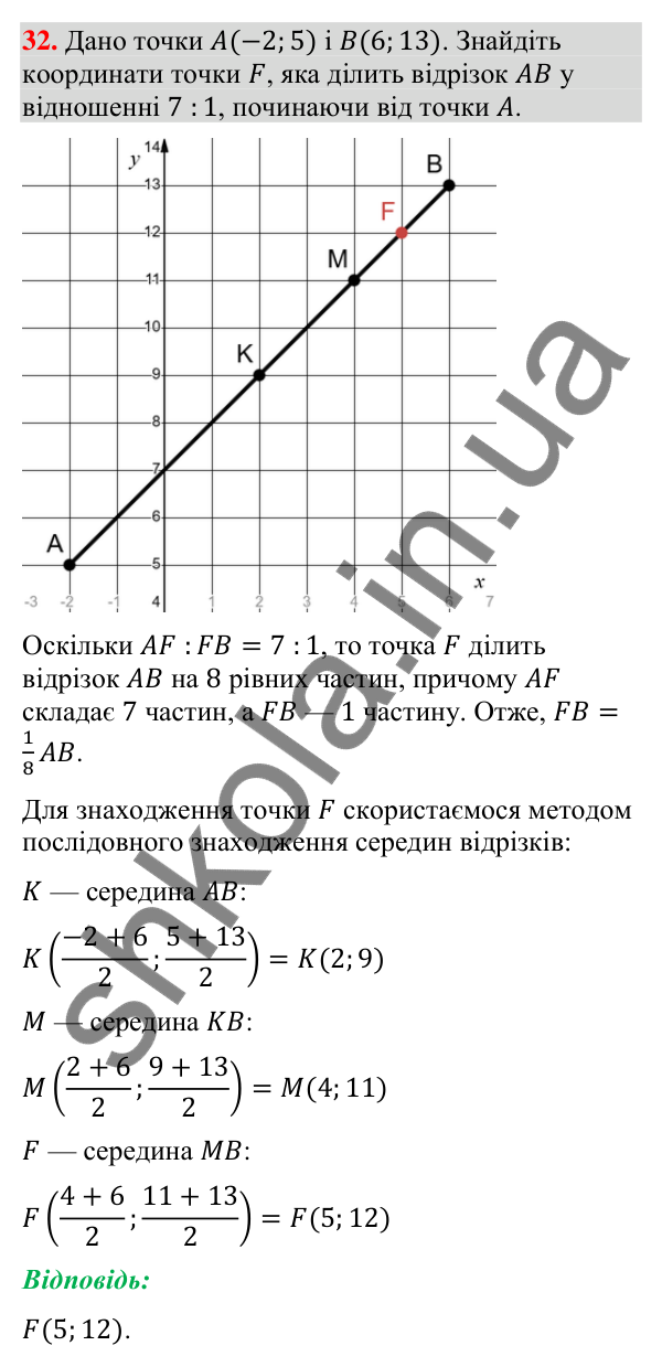 Відповідь до завдання 32 (с. 53) для повторення теми 1 з математики для 9 класу (Істер, 2026)