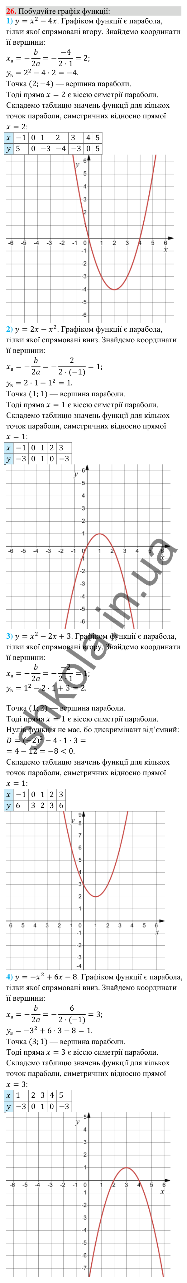 Відповідь до завдання 26 (с. 208) для повторення теми 4 з математики для 9 класу (Істер, 2026)
