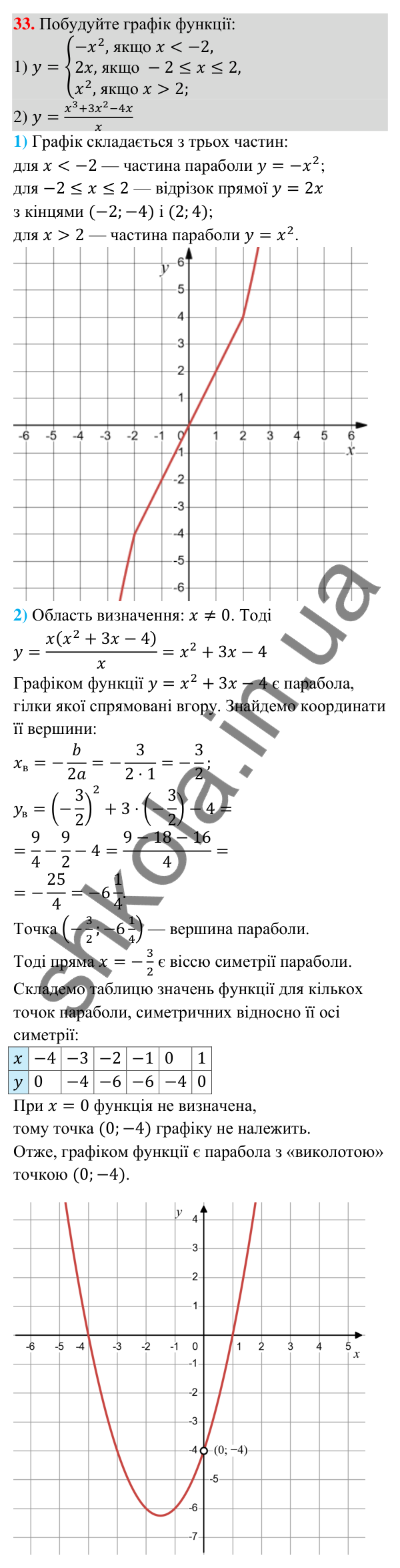Відповідь до завдання 33 (с. 209) для повторення теми 4 з математики для 9 класу (Істер, 2026)