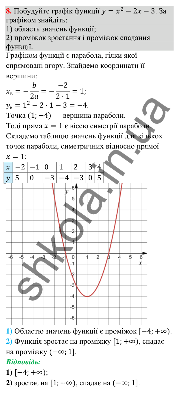 Відповідь до завдання 8 (с. 205) для перевірки знань до § 18-21 з математики для 9 класу (Істер, 2026)