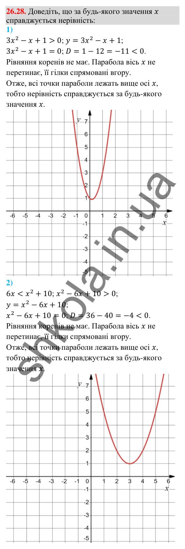 Відповідь до завдання 26.28 (с. 12) з математики для 9 класу (Істер, 2026): Квадратна нерівність