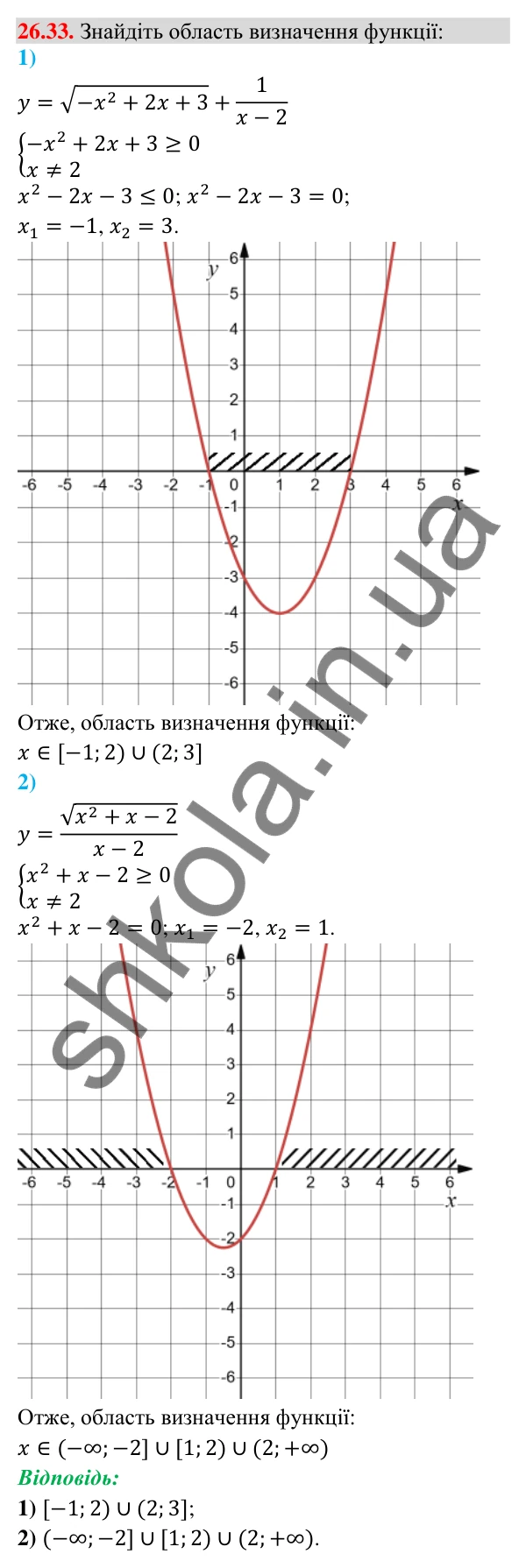 Відповідь до завдання 26.33 (с. 12) з математики для 9 класу (Істер, 2026): Квадратна нерівність