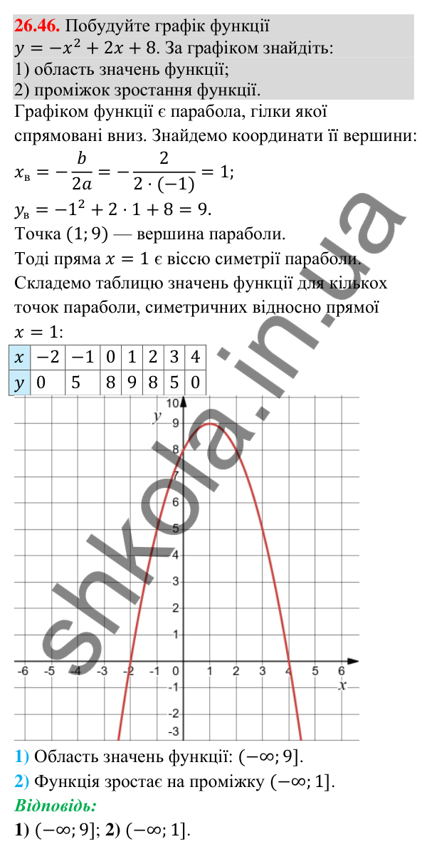 Відповідь до завдання 26.46 (с. 13) з математики для 9 класу (Істер, 2026): Квадратна нерівність