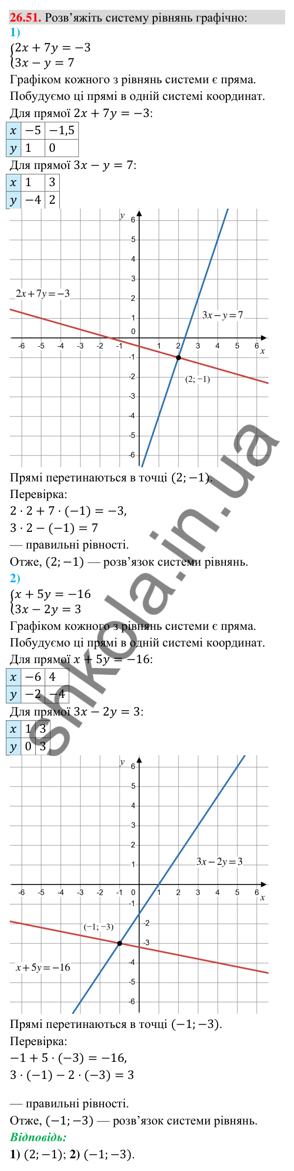 Завдання 26.51 Відповідь до завдання 26.51 (с. 14) з математики для 9 класу (Істер, 2026): Квадратна нерівність
