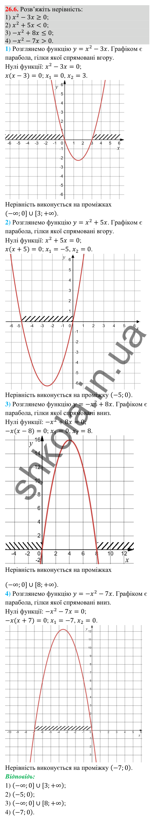 Відповідь до завдання 26.6 (с. 10) з математики для 9 класу (Істер, 2026): Квадратна нерівність
