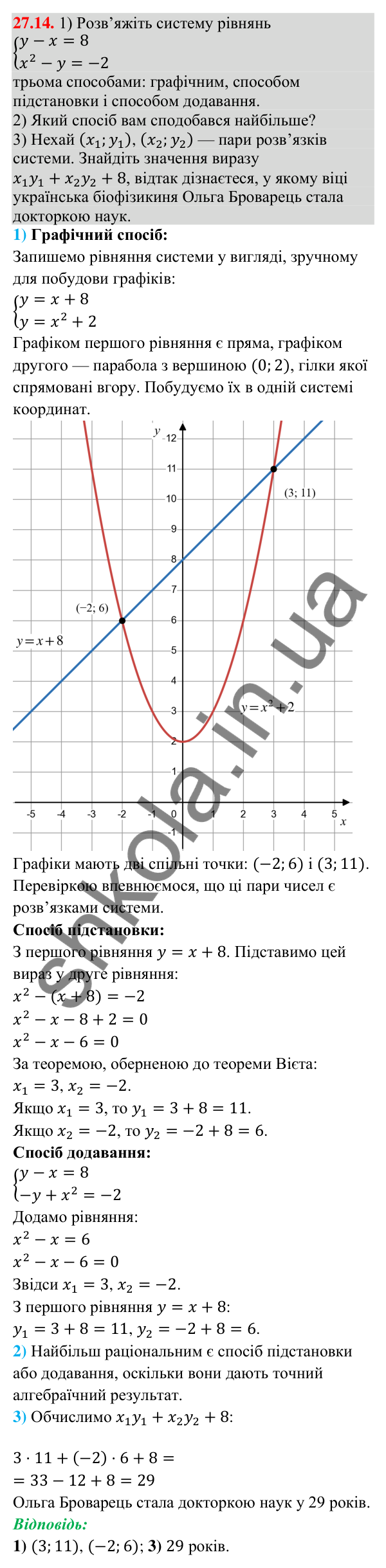 Відповідь до завдання 27.14 (с. 21) з математики для 9 класу (Істер, 2026): Системи рівнянь другого степеня