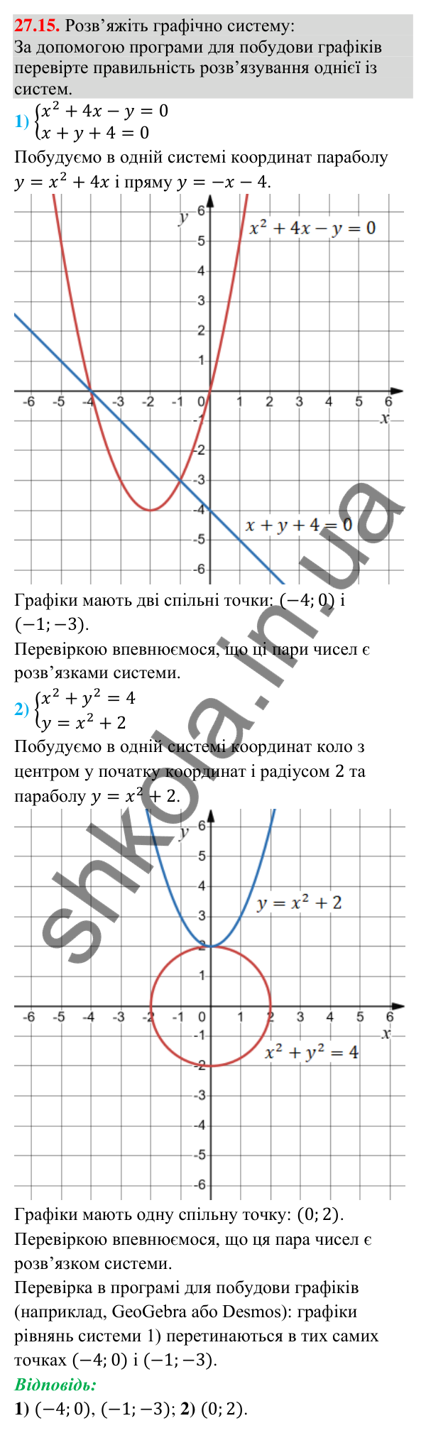 Завдання 27.15 Відповідь до завдання 27.15 (с. 22) з математики для 9 класу (Істер, 2026): Системи рівнянь другого степеня