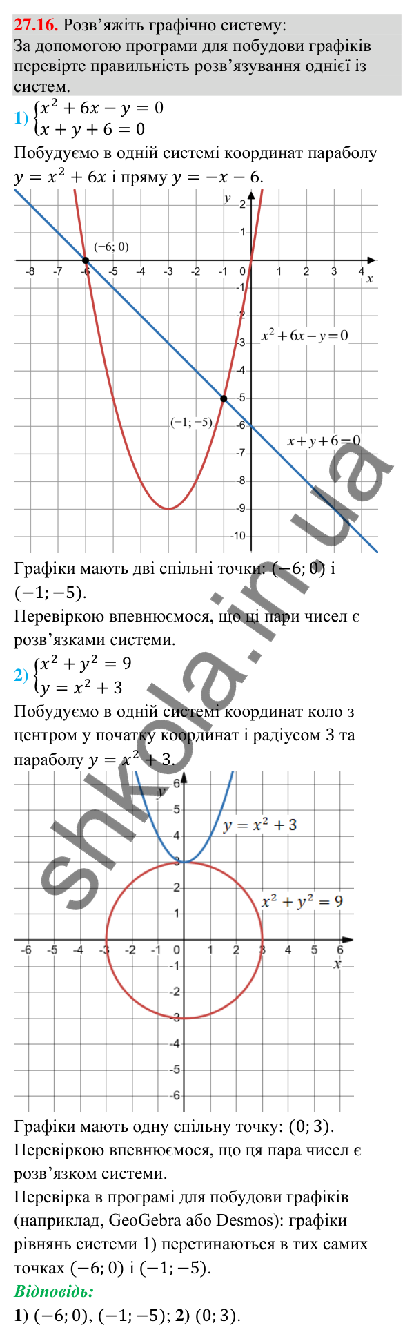 Відповідь до завдання 27.16 (с. 22) з математики для 9 класу (Істер, 2026): Системи рівнянь другого степеня