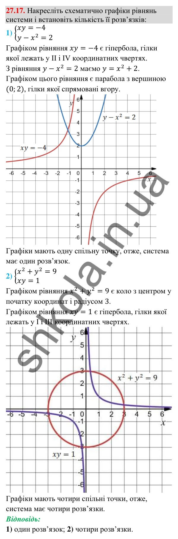 Відповідь до завдання 27.17 (с. 22) з математики для 9 класу (Істер, 2026): Системи рівнянь другого степеня