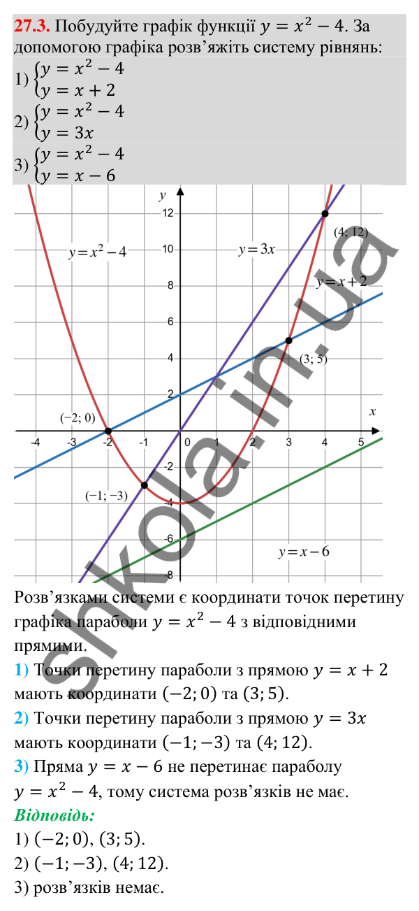 Завдання 27.3 Відповідь до завдання 27.3 (с. 20) з математики для 9 класу (Істер, 2026): Системи рівнянь другого степеня