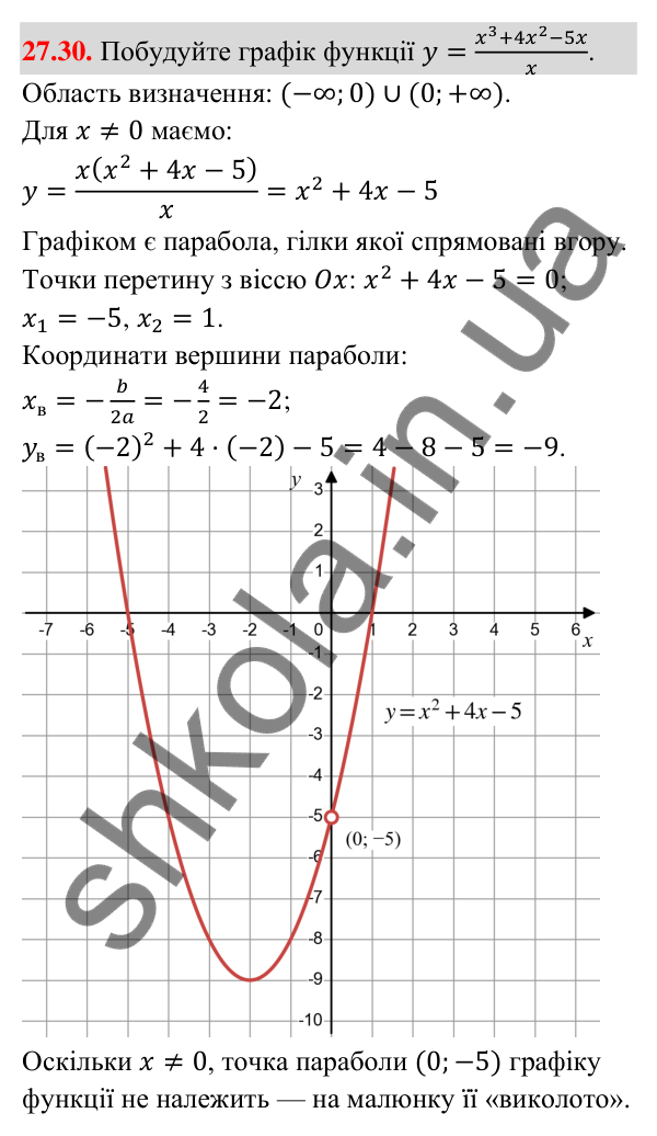 Завдання 27.30 Відповідь до завдання 27.30 (с. 24) з математики для 9 класу (Істер, 2026): Системи рівнянь другого степеня