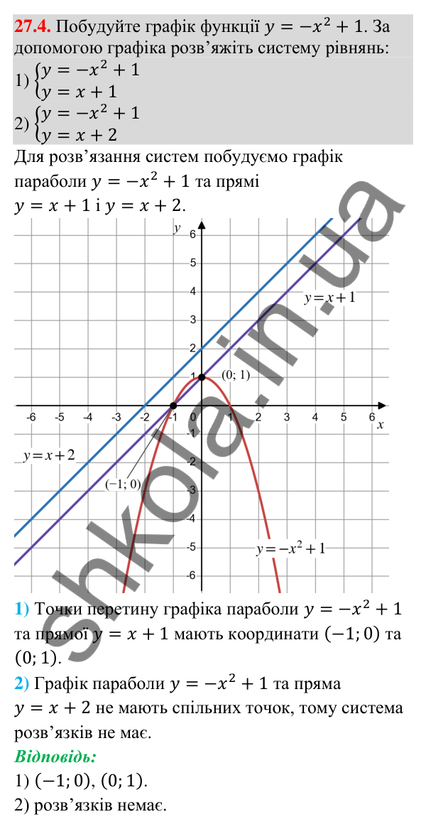 Відповідь до завдання 27.4 (с. 20) з математики для 9 класу (Істер, 2026): Системи рівнянь другого степеня
