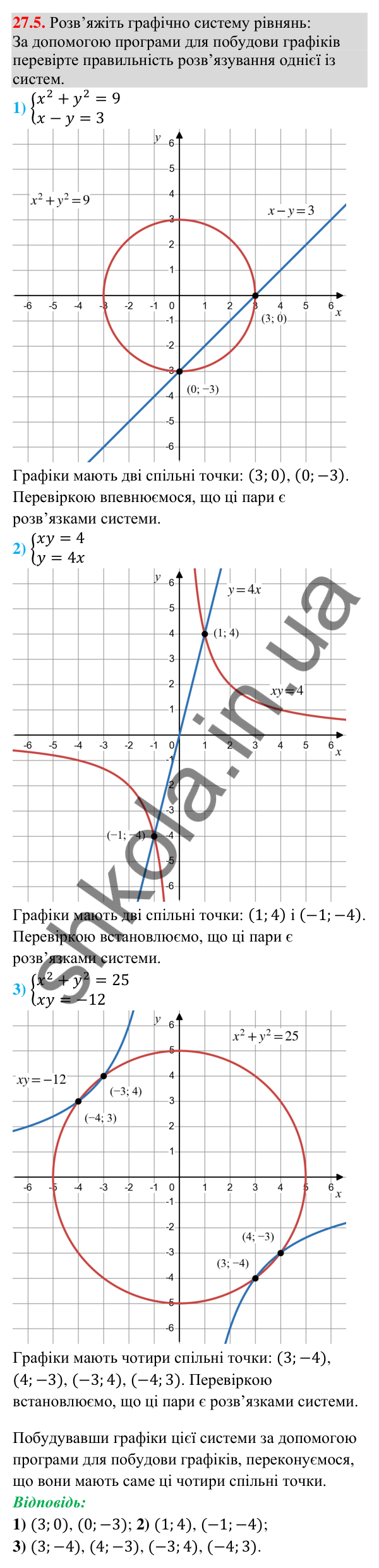 Відповідь до завдання 27.5 (с. 20) з математики для 9 класу (Істер, 2026): Системи рівнянь другого степеня