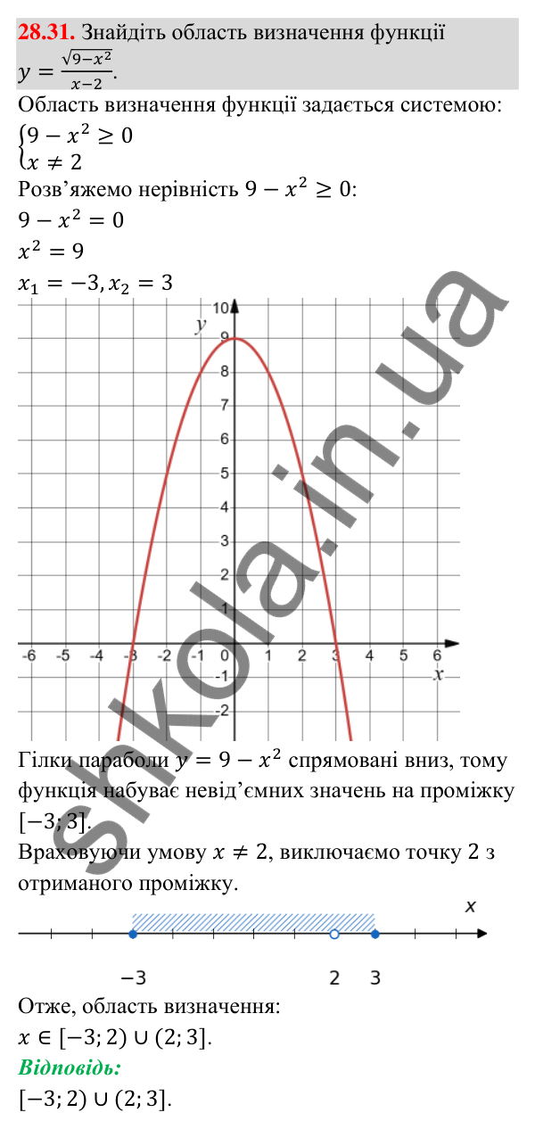 Відповідь до завдання 28.31 (с. 29) з математики для 9 класу (Істер, 2026): Системи рівнянь у текстових задачах