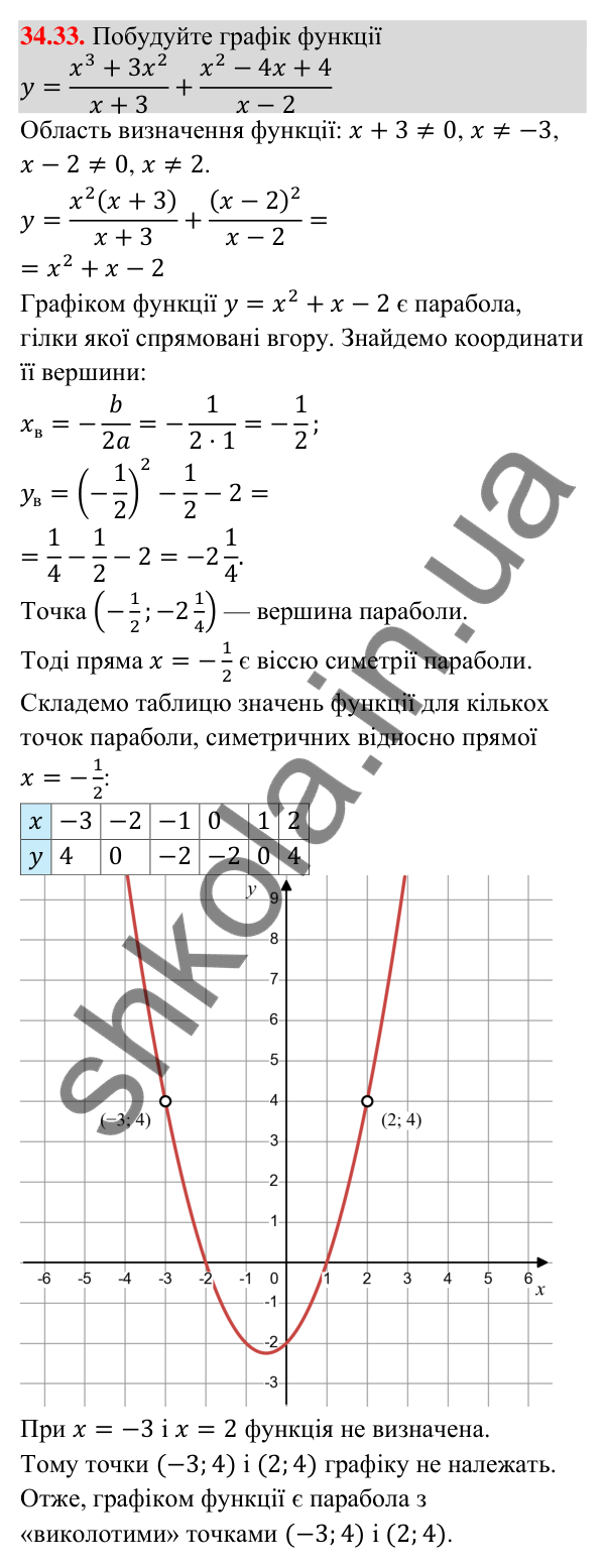 Відповідь до завдання 34.33 (с. 87) з математики для 9 класу (Істер, 2026): Сума членів арифметичної прогресії