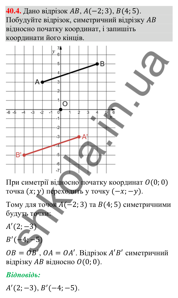 Відповідь до завдання 40.4 (с. 128) з математики для 9 класу (Істер, 2026): Симетрія відносно точки