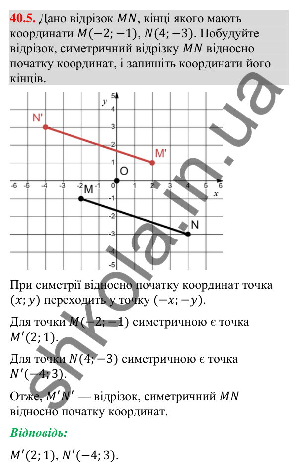 Завдання 40.5 Відповідь до завдання 40.5 (с. 128) з математики для 9 класу (Істер, 2026): Симетрія відносно точки
