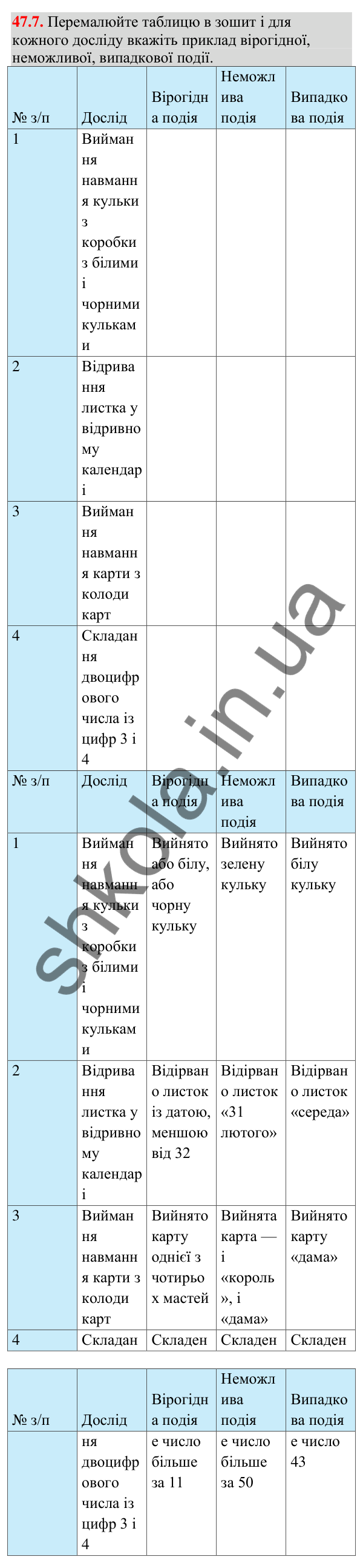 Завдання 47.7 Відповідь до завдання 47.7 (с. 177) з математики для 9 класу (Істер, 2026): Частота та ймовірність випадкової події