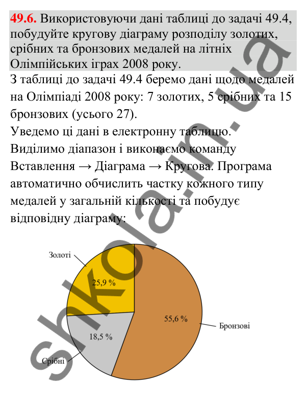 Відповідь до завдання 49.6 (с. 192) з математики для 9 класу (Істер, 2026): Статистичні дані та їх обробка