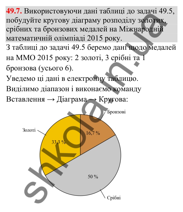 Відповідь до завдання 49.7 (с. 192) з математики для 9 класу (Істер, 2026): Статистичні дані та їх обробка
