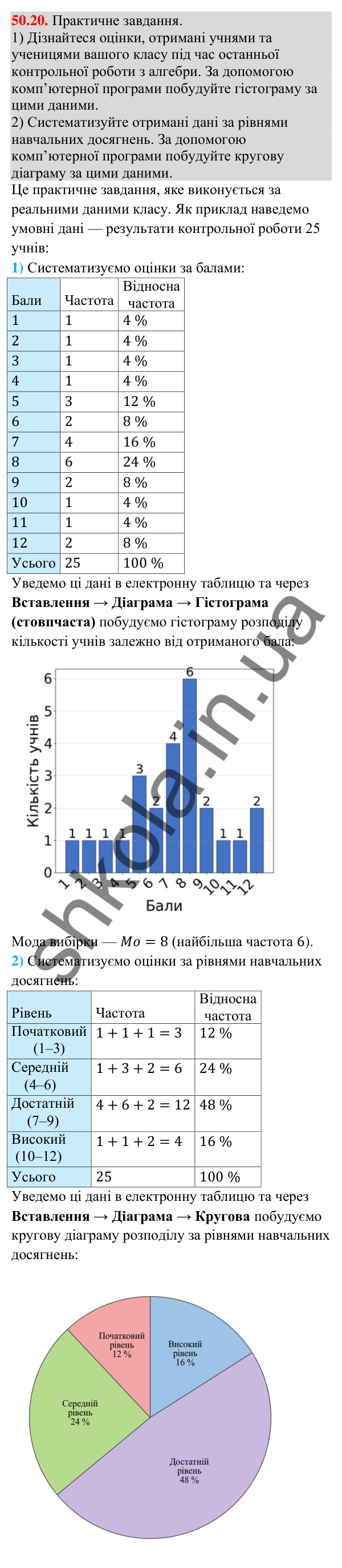 Відповідь до завдання 50.20 (с. 200) з математики для 9 класу (Істер, 2026): Вибірка та її характеристики