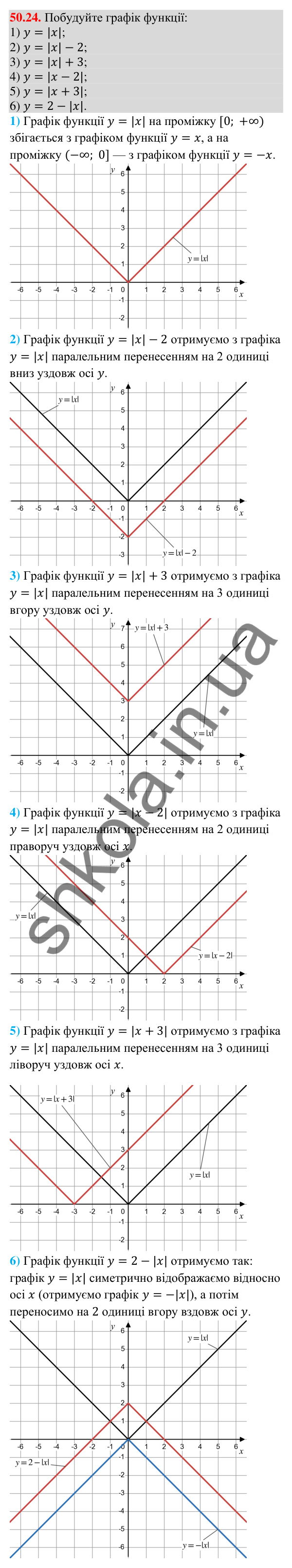 Відповідь до завдання 50.24 (с. 201) з математики для 9 класу (Істер, 2026): Вибірка та її характеристики