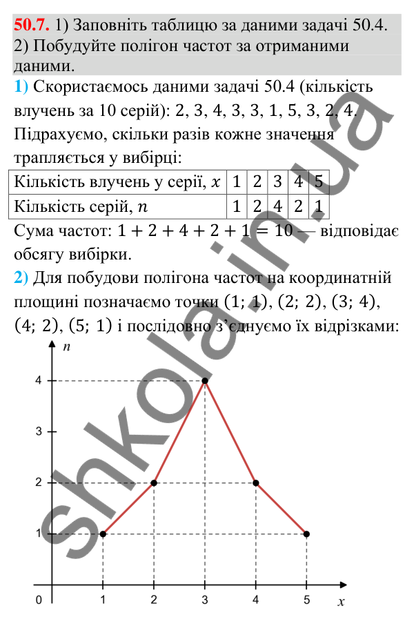 Відповідь до завдання 50.7 (с. 198) з математики для 9 класу (Істер, 2026): Вибірка та її характеристики