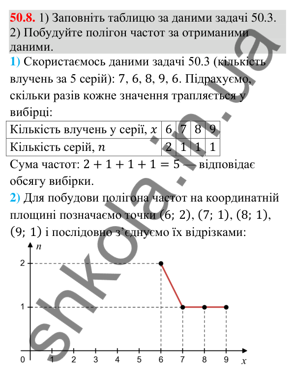 Завдання 50.8 Відповідь до завдання 50.8 (с. 199) з математики для 9 класу (Істер, 2026): Вибірка та її характеристики