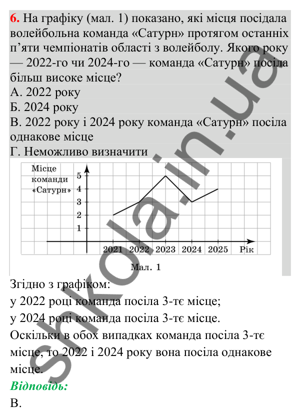 Домашня самостійна робота № 10, завдання 6 Відповідь до завдання 6 (с. 202) домашньої самостійної роботи № 10 з математики для 9 класу (Істер, 2026)