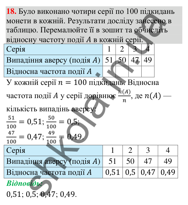 Завдання 18 для повторення теми 10 Відповідь до завдання 18 (с. 206) для повторення теми 10 з математики для 9 класу (Істер, 2026)