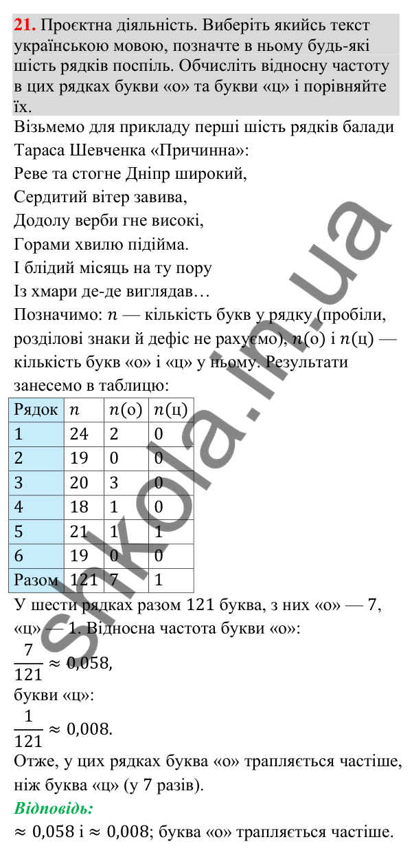 Завдання 21 для повторення теми 10 Відповідь до завдання 21 (с. 206) для повторення теми 10 з математики для 9 класу (Істер, 2026)