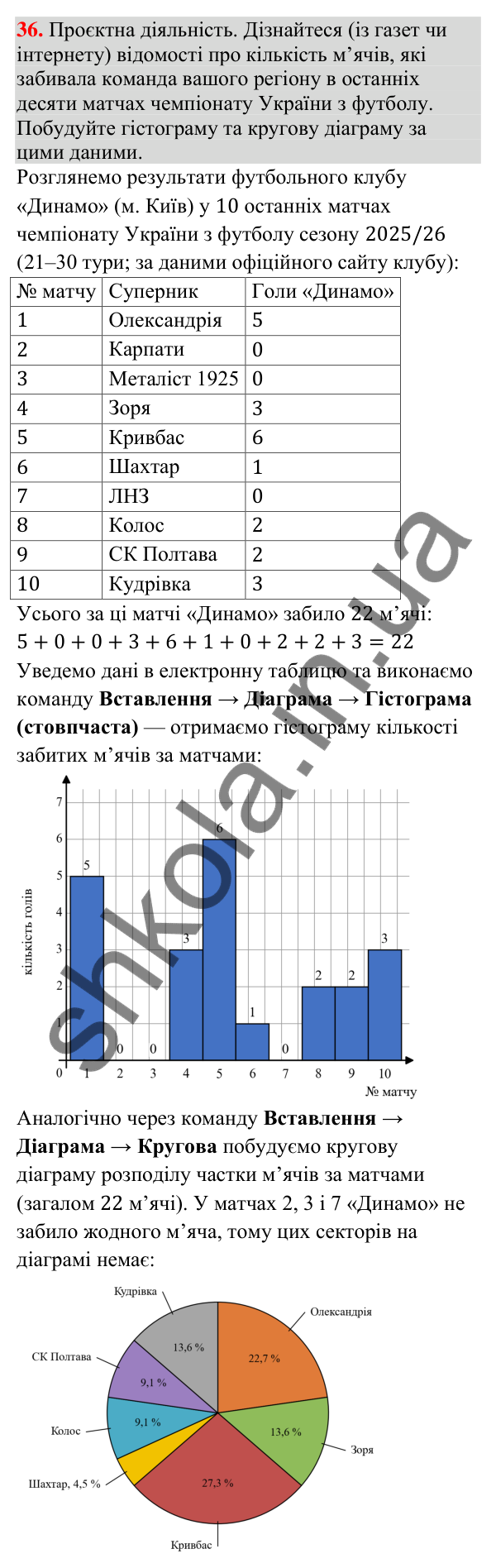 Завдання 36 для повторення теми 10 Відповідь до завдання 36 (с. 208) для повторення теми 10 з математики для 9 класу (Істер, 2026)