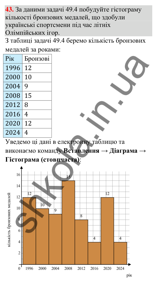 Завдання 43 для повторення теми 10 Відповідь до завдання 43 (с. 208) для повторення теми 10 з математики для 9 класу (Істер, 2026)