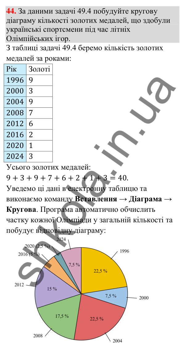 Завдання 44 для повторення теми 10 Відповідь до завдання 44 (с. 208) для повторення теми 10 з математики для 9 класу (Істер, 2026)