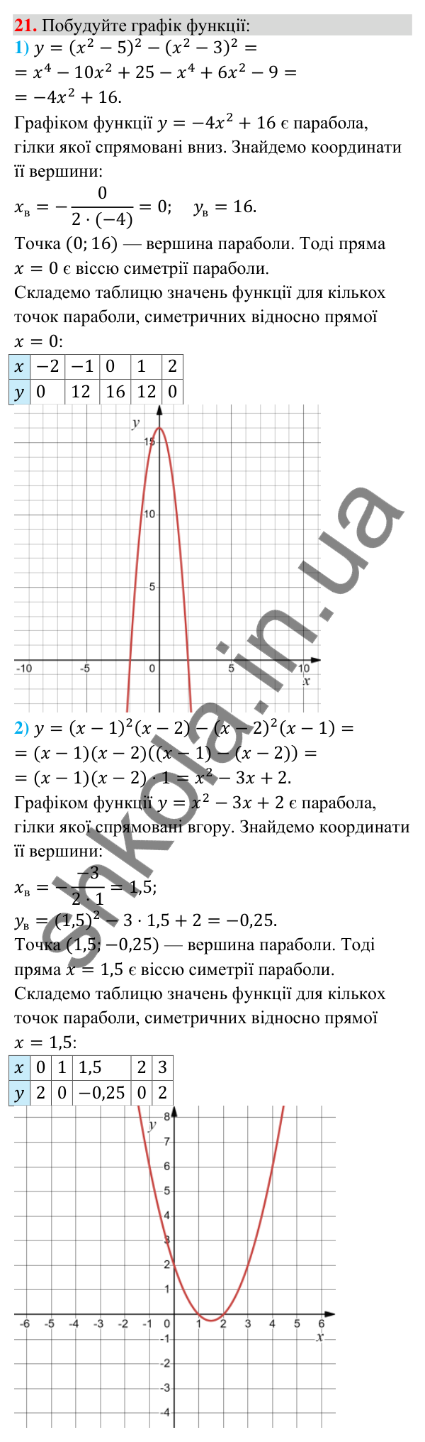 Відповідь до задачі 21 (с. 249) підвищеної складності з алгебри для 9 класу (Істер, 2026)