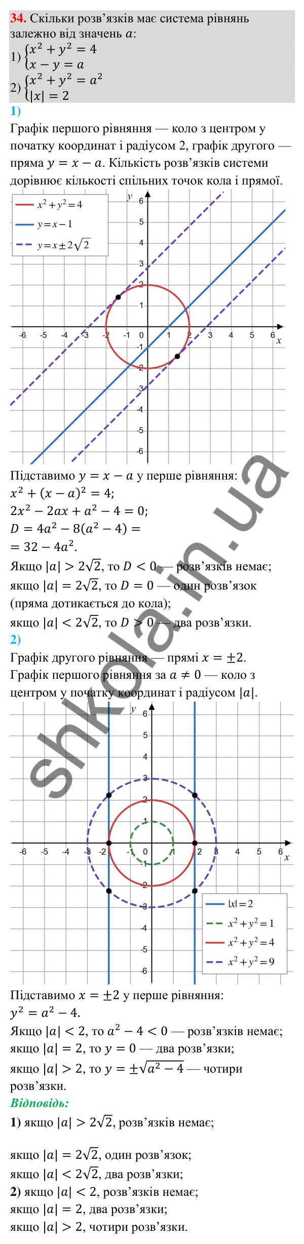 Відповідь до задачі 34 (с. 250) підвищеної складності з алгебри для 9 класу (Істер, 2026)