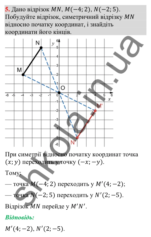 Відповідь до завдання 5 (с. 155) для перевірки знань до § 39-45 з математики для 9 класу (Істер, 2026)