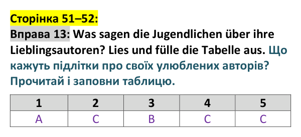 Відповідь до вправи 13 (с. 51–52) з німецької мови для 9 класу, Басай 2026: Mein Lieblingsautor, meine Lieblingsautorin