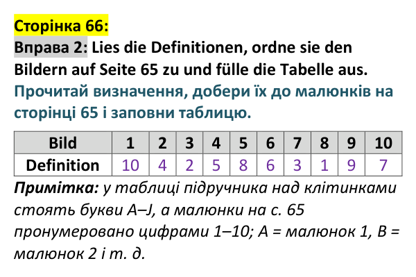 Відповідь до вправи 2 (с. 66) з німецької мови для 9 класу, Басай 2026: Gehen wir heute ins Theater?