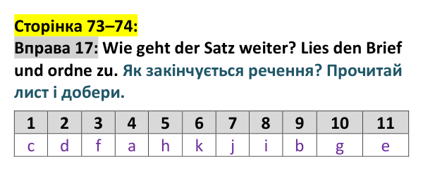 Відповідь до вправи 17 (с. 73–74) з німецької мови для 9 класу, Басай 2026: Wie war das Konzert?