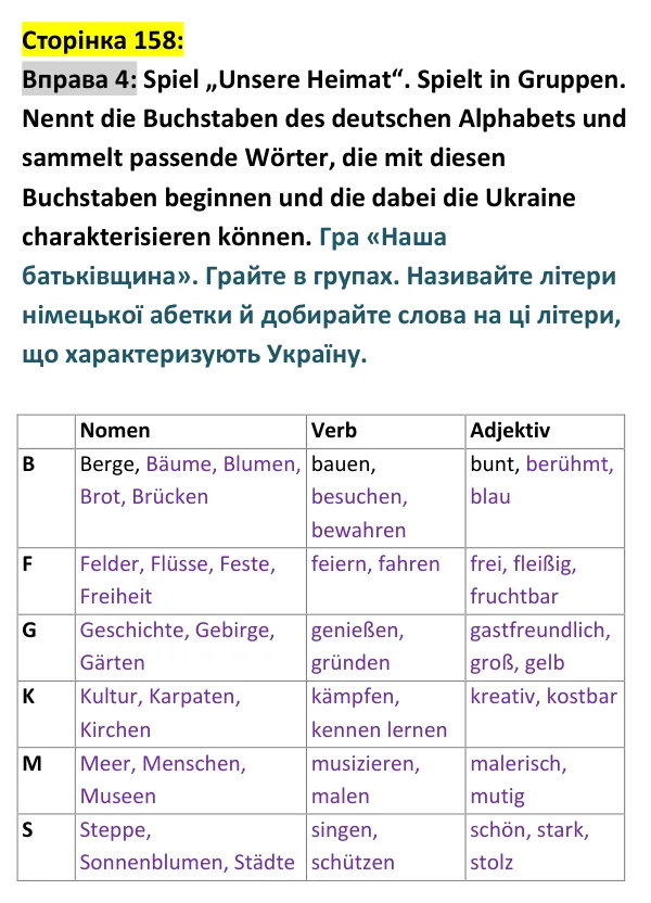 Відповідь до вправи 4 сторінка 158 - ГДЗ Німецька мова 9 клас Сотникова, Гоголєва 2026 (9-й рік навчання). Lektion 7, Modul A: Das ist meine Heimat