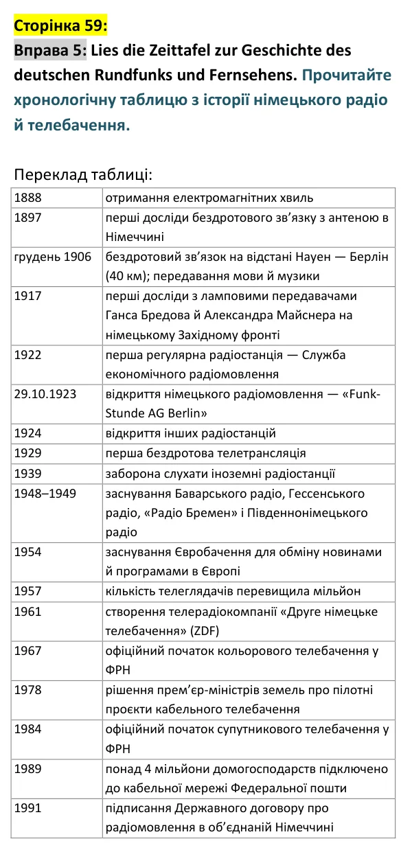 Відповідь до вправи 5 сторінка 59 - ГДЗ Німецька мова 9 клас Сотникова, Гоголєва 2026 (9-й рік навчання). Lektion 3, Modul A: Radio und Fernsehen