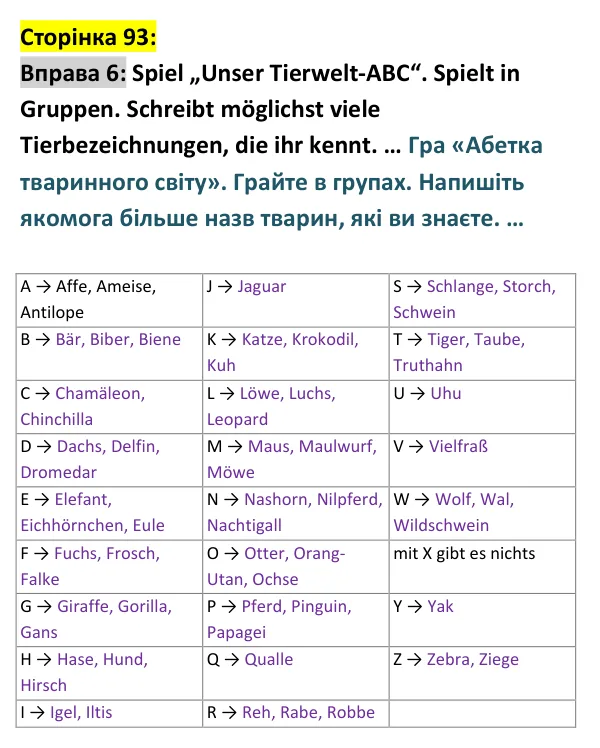 Відповідь до вправи 6 сторінка 93 - ГДЗ Німецька мова 9 клас Сотникова, Гоголєва 2026 (9-й рік навчання). Lektion 4, Modul C: Wir mögen die Natur