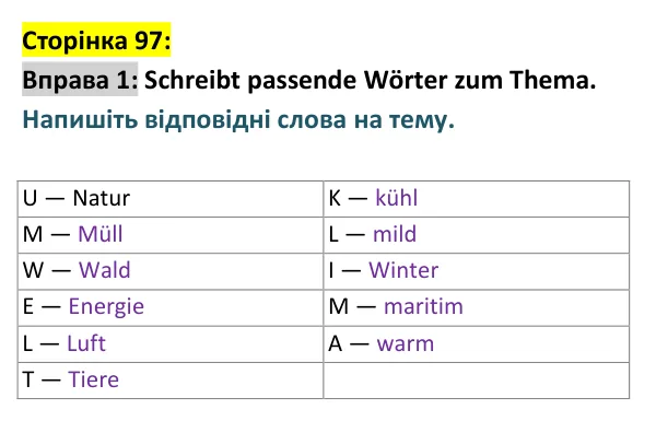 Відповідь до вправи 1 сторінка 97 - ГДЗ Німецька мова 9 клас Сотникова, Гоголєва 2026 (9-й рік навчання). Lektion 4, Modul D: Wiederholung