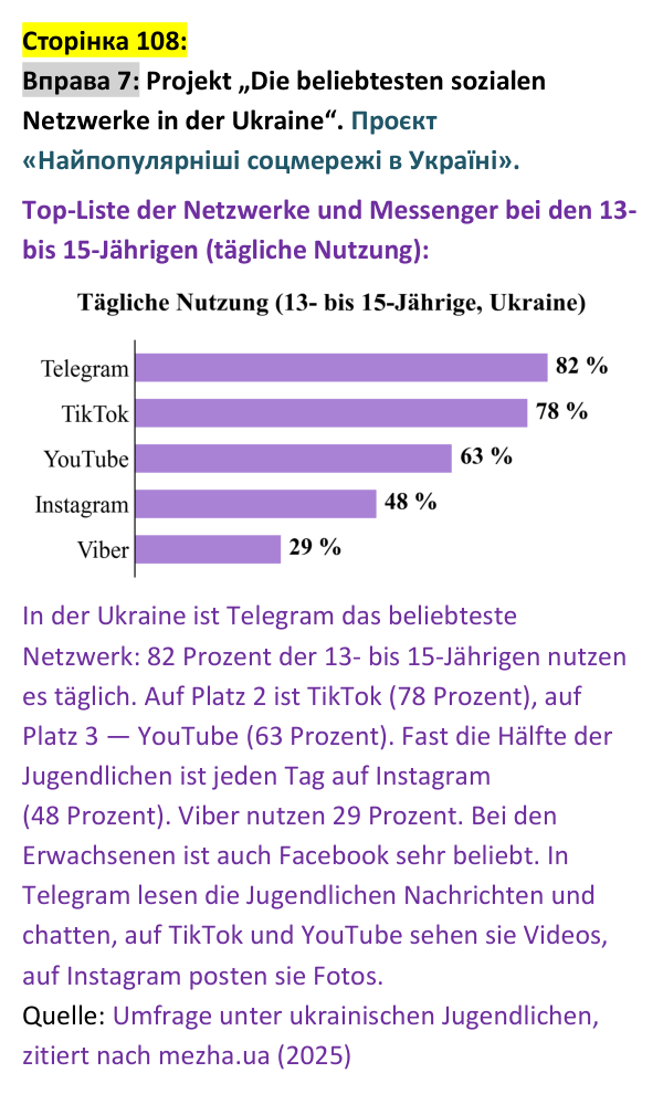 Відповідь до вправи 7 сторінка 108 - ГДЗ Німецька мова 9 клас Сотникова 2026: Lektion 5, Stunden 39–40 «Wiederholung»