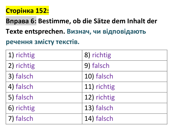 Відповідь до вправи 6 сторінка 152 - ГДЗ Німецька мова 9 клас Сотникова 2026: Lektion 7, Stunde 54 «Liechtenstein»