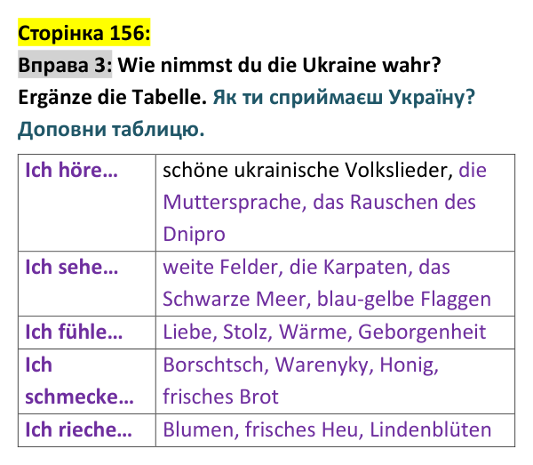 Відповідь до вправи 3 сторінка 156 - ГДЗ Німецька мова 9 клас Сотникова 2026: Lektion 7, Stunde 56 «Die Ukraine — meine...